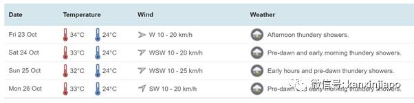 新加坡连夜大雨,花样闪电演绎特效大片