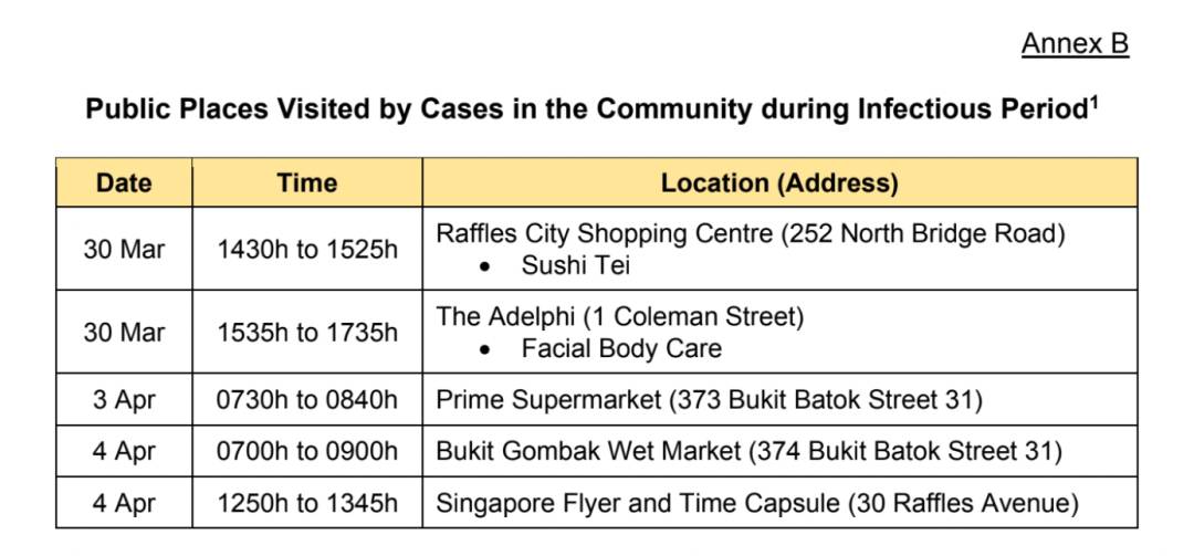 新加坡驚現新感染群！這些病患到訪的景點、商場、菜市場要小心