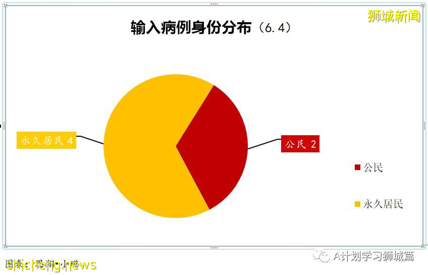 6月5日，新加坡疫情：新增18起，其中社區13起，輸入5起；不適合接種mRNA疫苗的公衆可免費接種中國科興疫苗