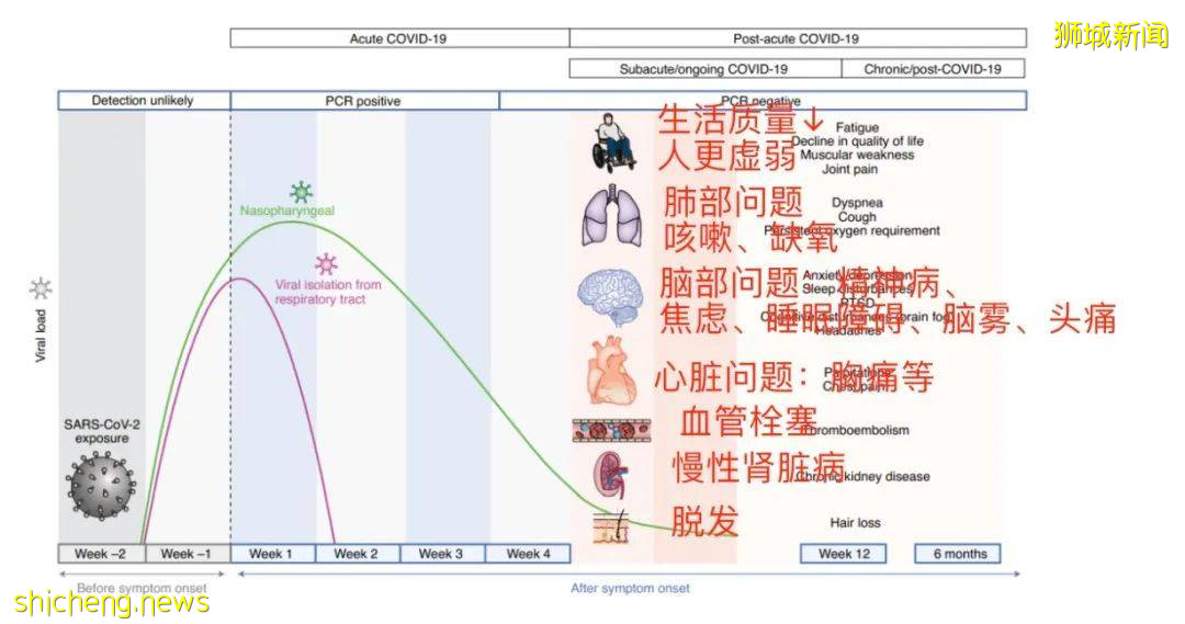 新冠长期后遗症竟有200多种!新加坡一起死亡病例被室友传染,确诊到死亡仅5天