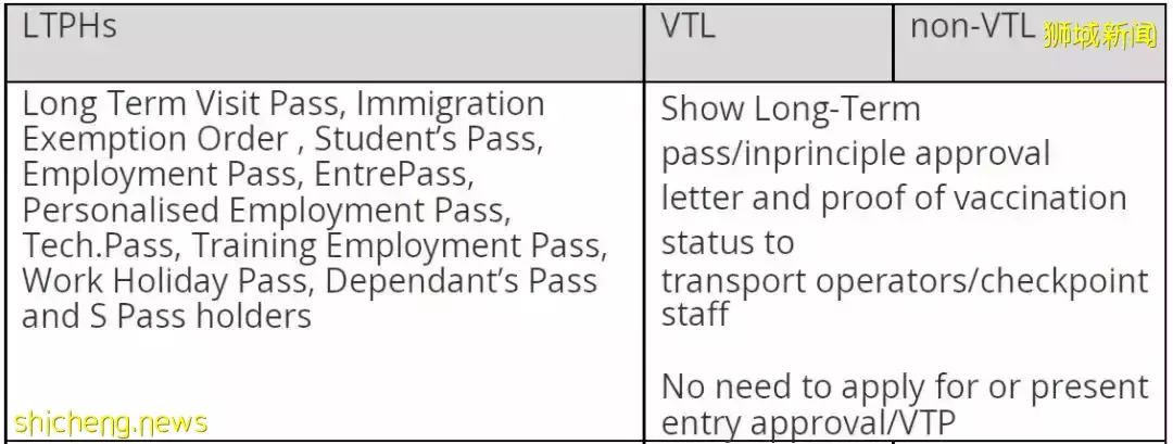 這個中國籍男子用假護照入境被鞭刑！下周從中國來新加坡，有5個新變化