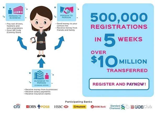 新加坡支付清算體系到底是如何構建而成的?一起來看看吧