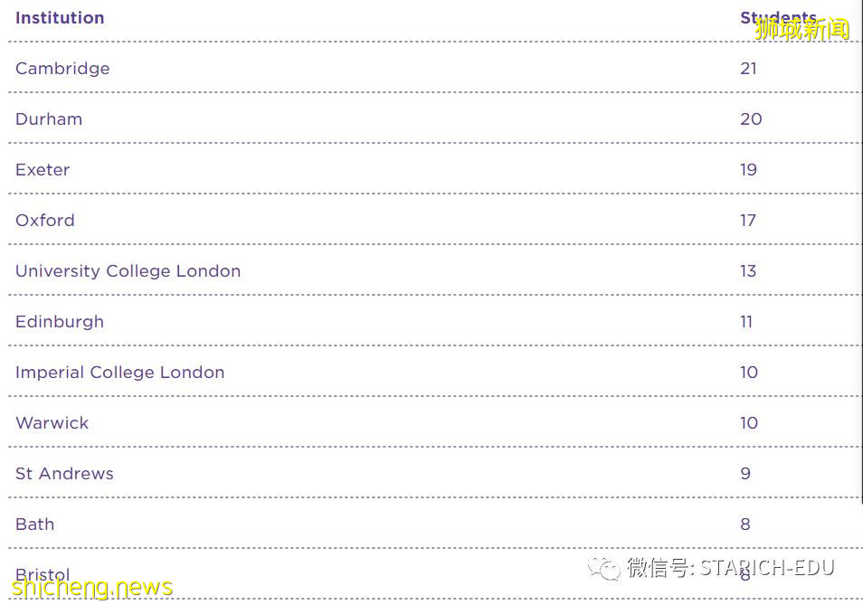 這所學校簡直是A Level考試的A*收割機