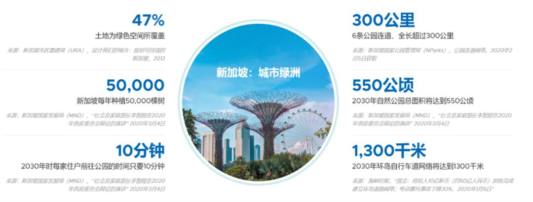 移民新加坡！今年是最好時機