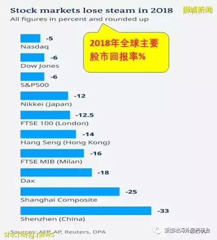 利率和房價——淺析新加坡住宅市場的“泡沫”