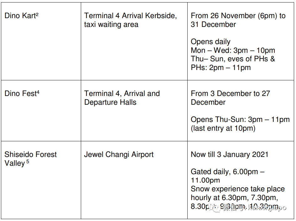 今增4，新加坡连续9天无本地病例，史上首次 | 樟宜机场冰雪仙境，抢鲜体验