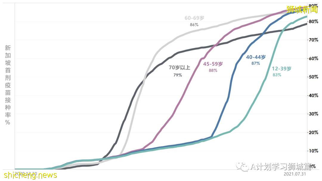 8月2日，新加坡疫情：新增111起，其中本土106起，輸入5起；即日起無需預約即可接種莫德納疫苗