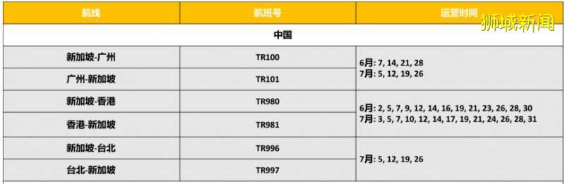 重磅！不能經由新加坡轉機回中國！新加坡直飛中國航班、票價大盤點