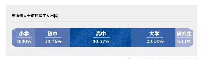 超五成家庭選擇低齡留學,你知道爲什麽是新加坡嗎