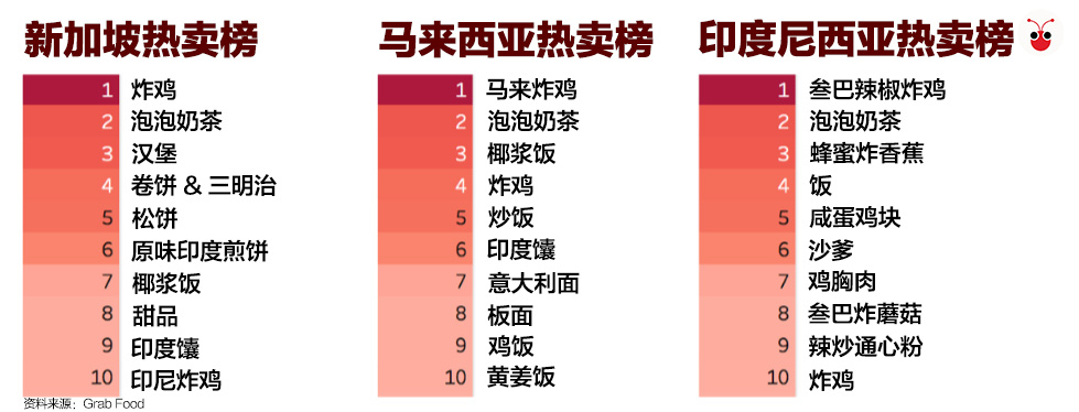 政府这头努力“抗糖”，新加坡人那头拼命吃炸鸡喝泡泡茶