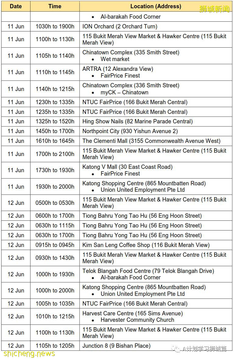 6月25日，新加坡疫情：新增20起，其中社區15起，輸入5起;12至39歲外籍人士7月2日起可接種疫苗