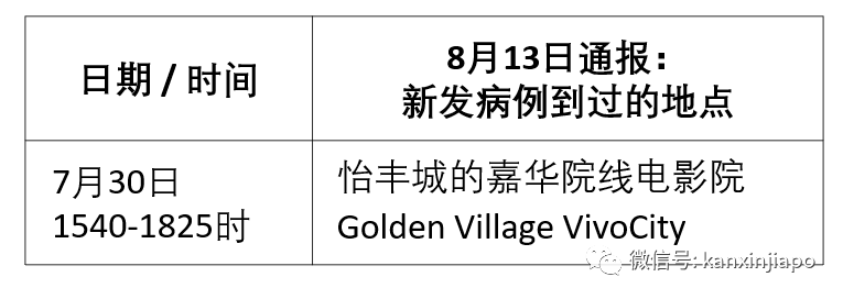 新加坡今增XXXX，累计XXXX | 酷航天津航线复飞，新日允许商务通行