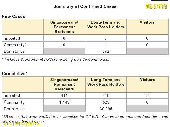 13名幼儿园教职工感染 | 患者曾经去过的场所曝光