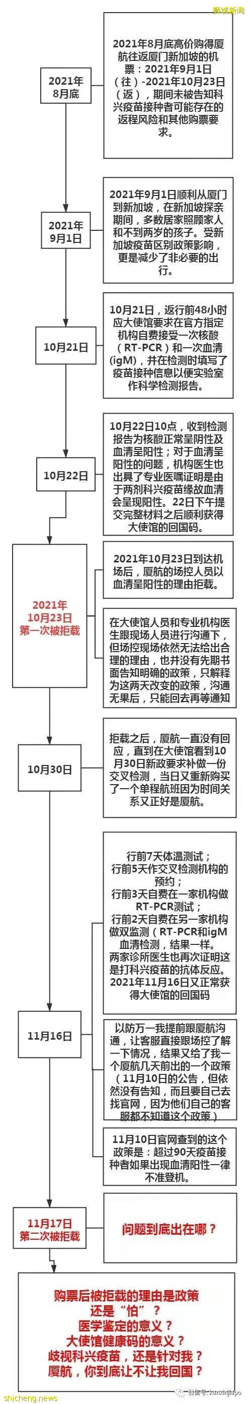 “大使館都給綠碼了，爲什麽廈航卻一再拒絕我登機”