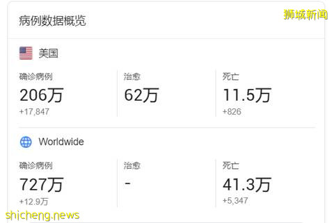 新加坡,吸金之島!