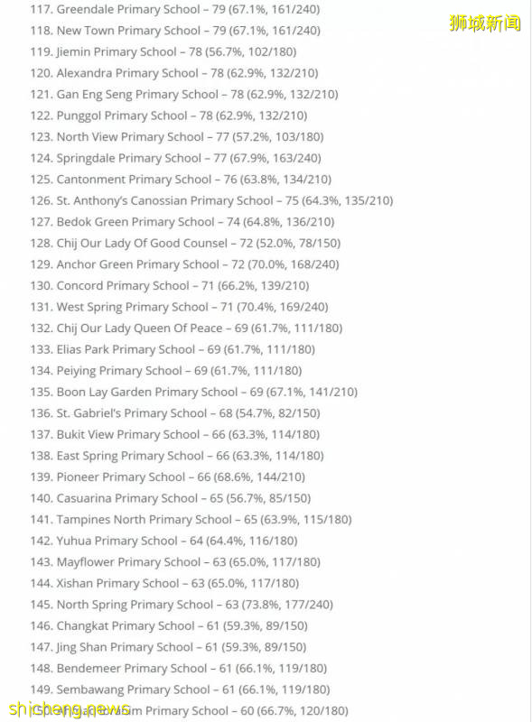 【留學資訊】新加坡幼升小很激烈，留給國際生到底有多少呢！（有點長有需要的話耐心看完）!