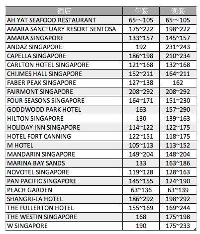在新加坡必須知道的12件事!亂做這些事會被人討厭