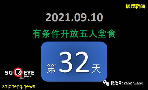 大增573 ！新加坡十月底可日增3200起，当局暂不收紧措施；福建疫情源头疑从新加坡入境