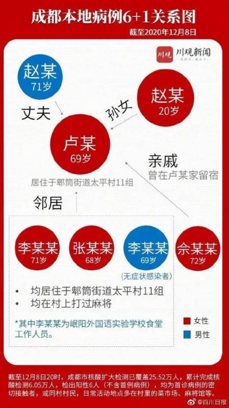 別罵了！成都確診女孩首發聲，自曝工作！央視評論刷屏，新加坡總理也曾這樣說