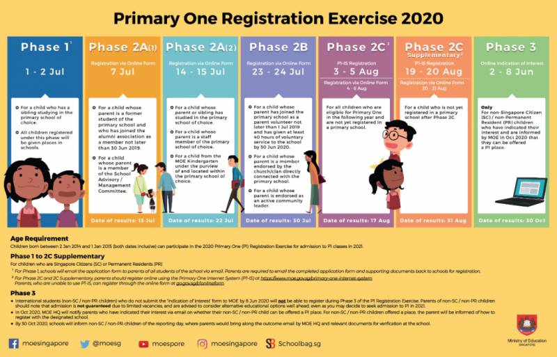 啥都不拼!就为孩子拼小学名额