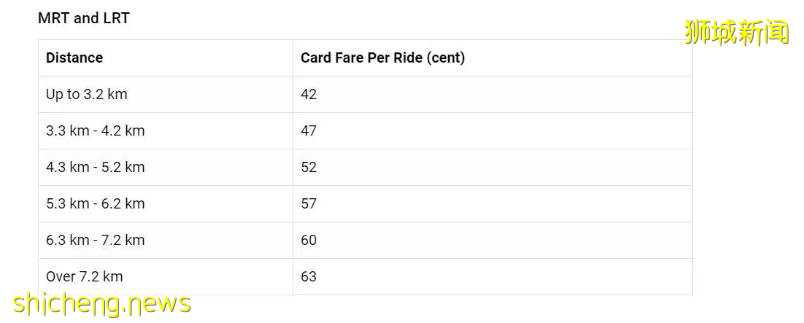 最新！低齡留學新加坡，到底要花多少錢