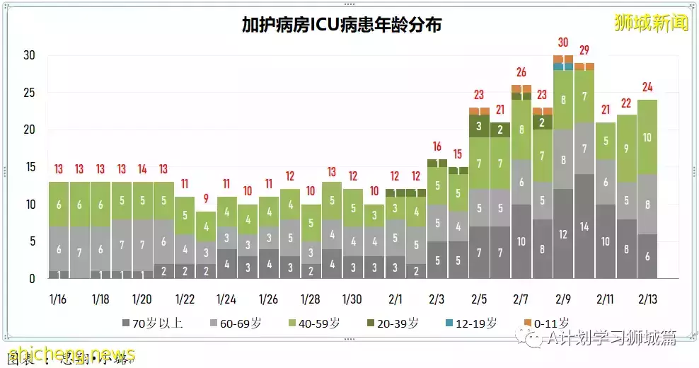 新增9082起，目前住院病患1332人；新加坡臨時授權使用諾瓦瓦克斯冠病疫苗，並將納入全國疫苗接種計劃