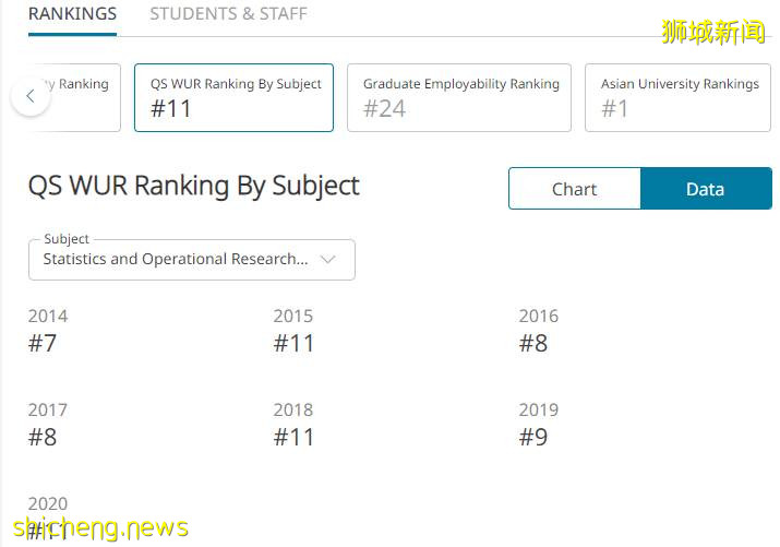 新加坡名校——新加坡國立大學!