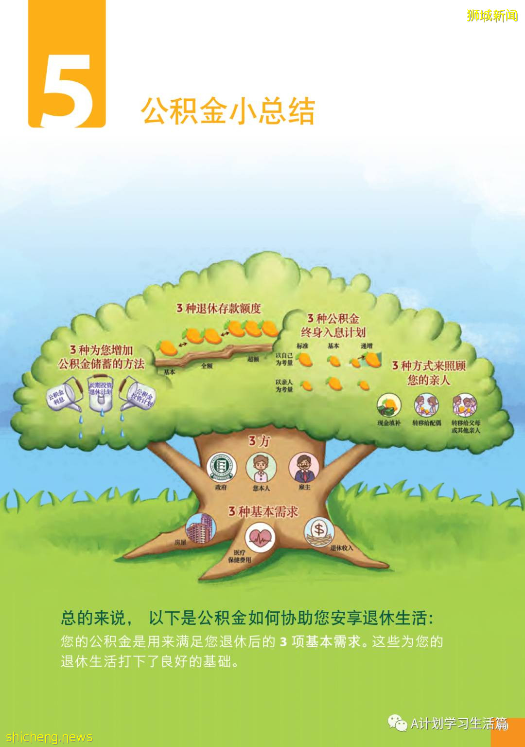 新加坡政府是如何善用公积金规划退休养老的