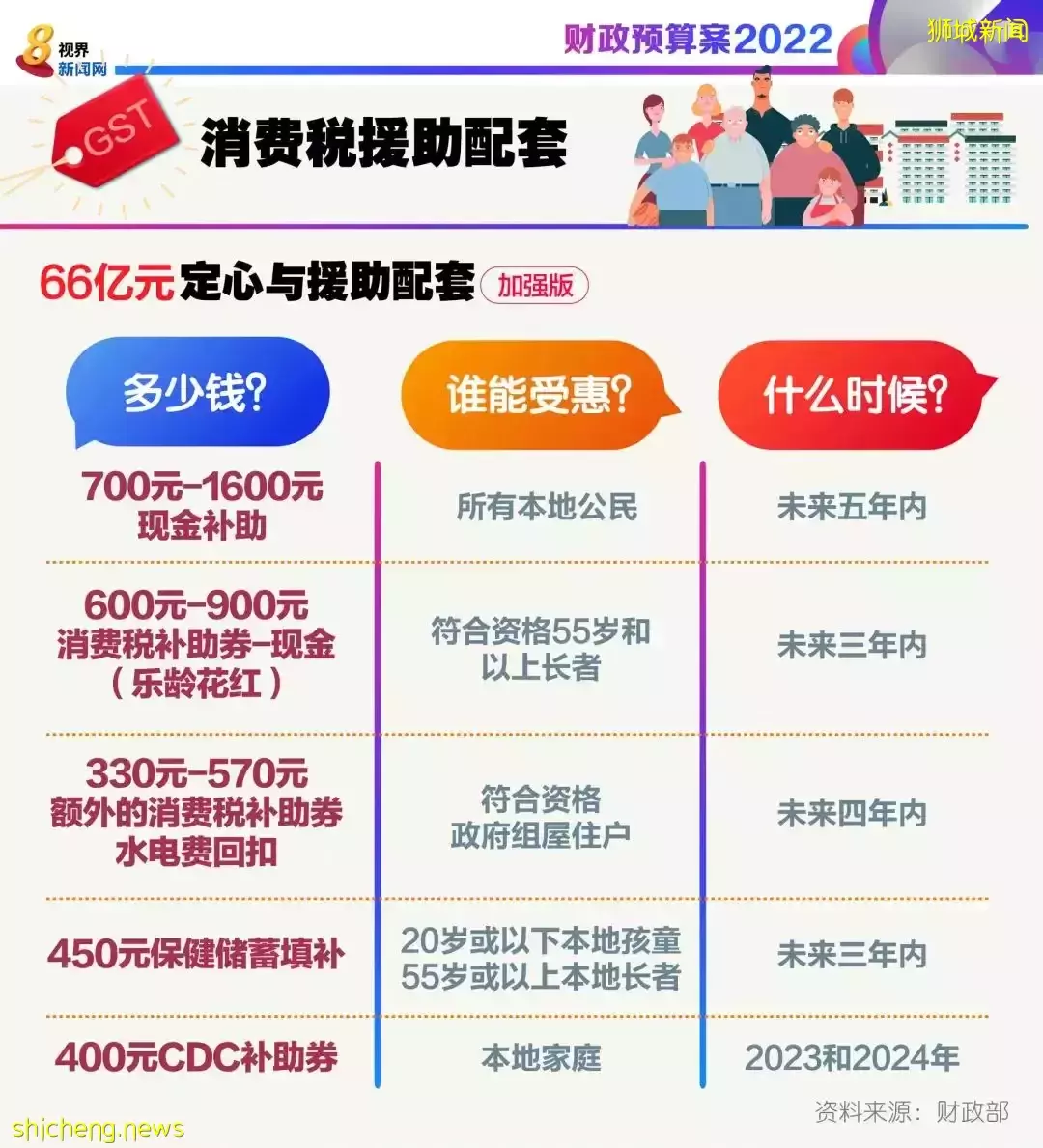 “窮到食閣都吃不起！”物價猛漲，新加坡政府這回終于出手了