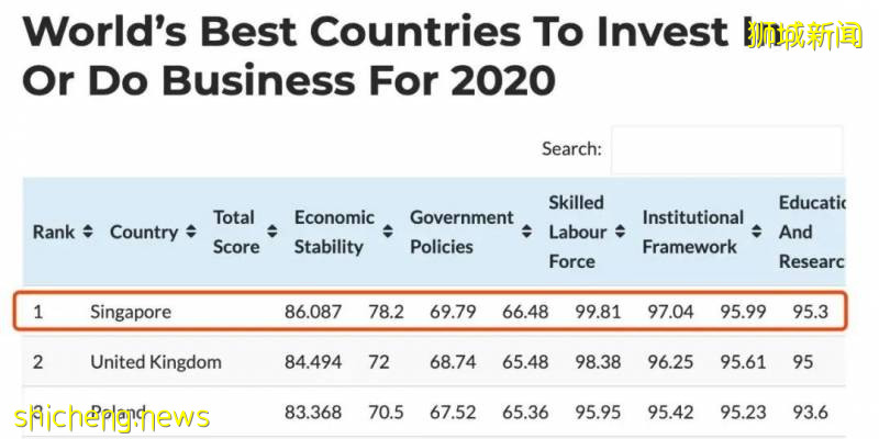 【新加坡移民】2020新加坡移民終于迎來絕佳時機
