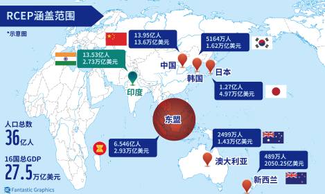 加入RCEP，新加坡移民迎来新机遇