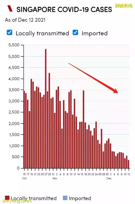 下月起，這15個新政開始生效！影響全島每個人！張文宏贊新加坡防疫和中國一樣好