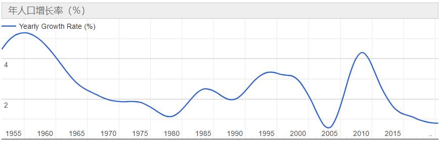 新加坡生育率又創新低！移民政策會放寬嗎