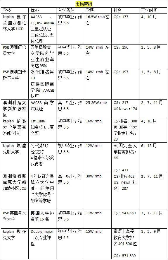 留學新加坡 熱門專業該如何選