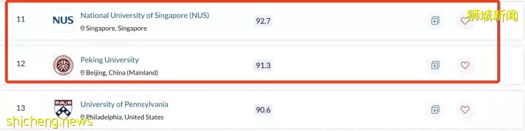 最新QS排名!新加坡国立大学亚洲第一!中国北大第二
