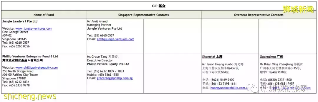 新加坡全球商業投資者計劃（GIP）移民與投資優勢介紹