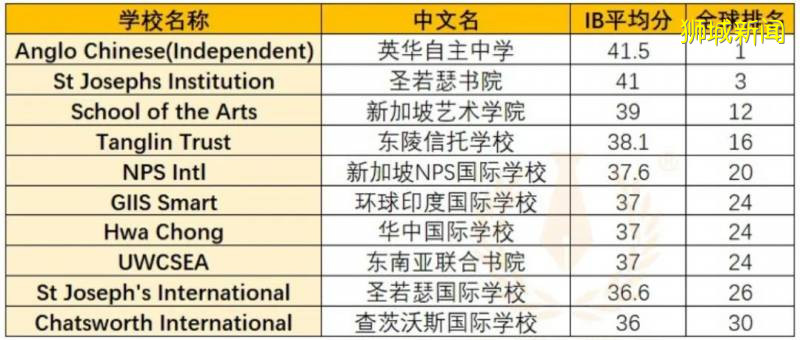 IB考試因疫情取消,也能出成績