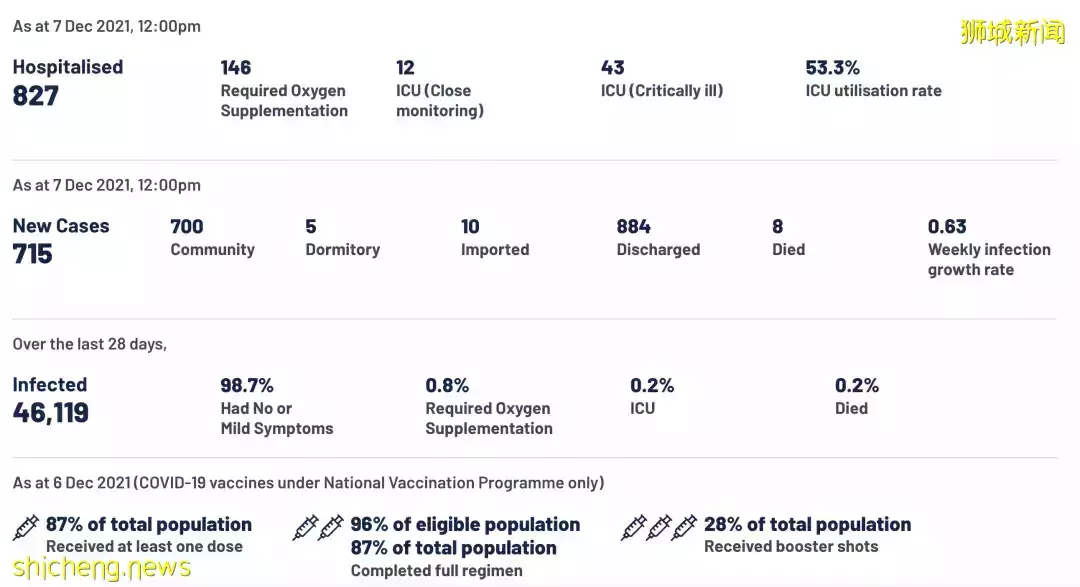 专家:新加坡或已达到一定的群体免疫!公布病例、死亡没必要