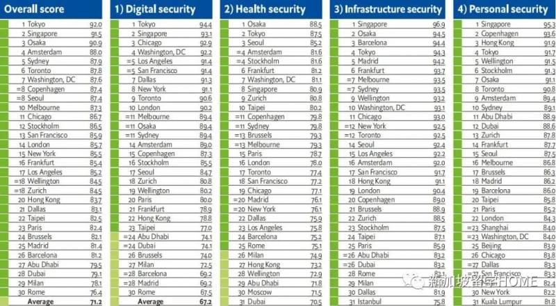 新加坡留学到底有多安全