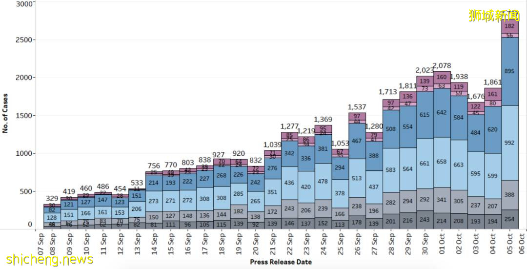 儿童确诊呈上升趋势！得了冠病，新加坡用什么药来治疗呢