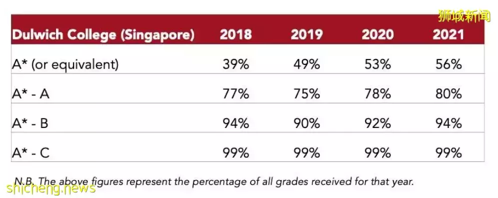 一文帶你了解新加坡德威國際學校,內附(申請條件,申請資料,以及學費)