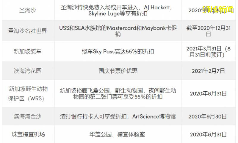 在新加坡待出“幽閉恐懼症”？這篇幹貨拯救你