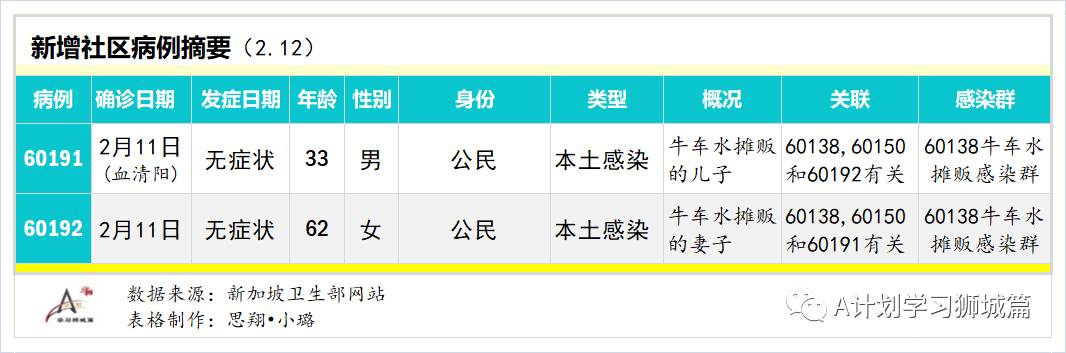 2月13日,新加坡疫情:新增9起,全是境外輸入病例