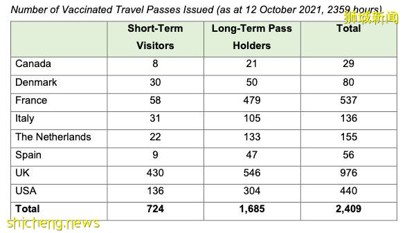 新加坡一天发2409张通行证！疫苗通道旅游机票汇总，往返$450新起
