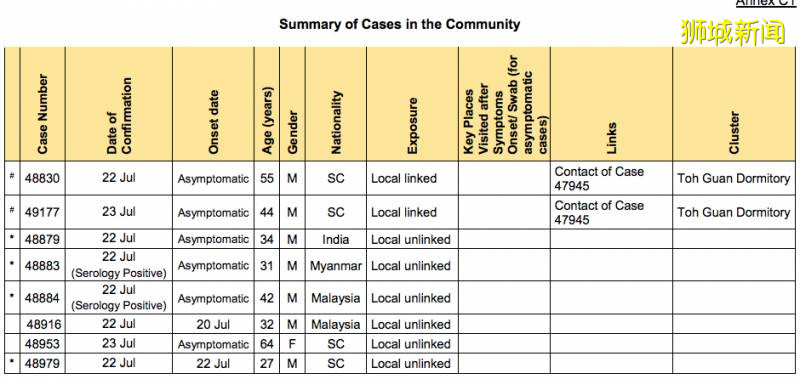 新加坡小泰國、Vivocity有患者到訪,專家:這樣做才能避免第二波疫情