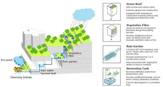 新加坡人对绿色有多着迷?公交车顶种草,大楼里植树,实在绝了