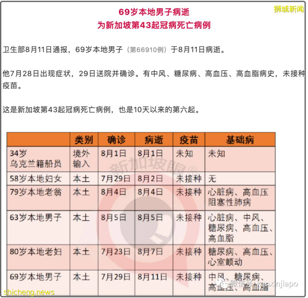 “震惊！同事老公因冠状病毒并发症逝世！”