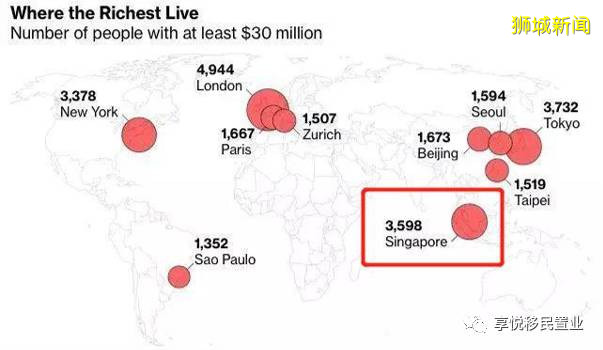 【享悅*新加坡】新加坡移民計劃