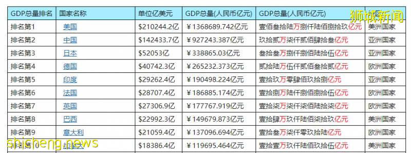 新加坡，左右爲難!