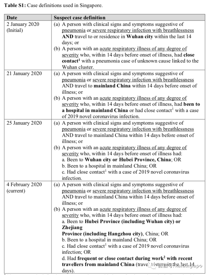 新增X,累计破1000 | 新加坡的新冠确诊标准究竟是什么?